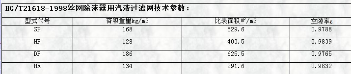 hg/t21618-1998丝网除沫器用气液合欢视频下载APP技术参数